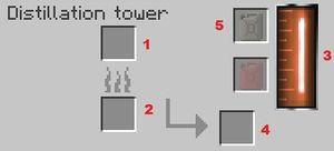 Distillation tower GUI
